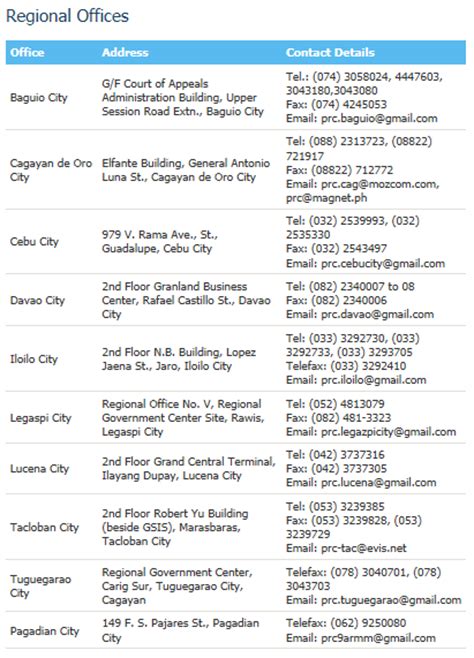 Regional Office Contact Details .